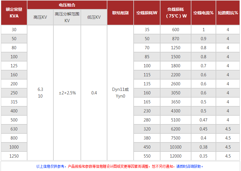 光伏(水利)發電變壓器 光伏(水利)發電變壓器
